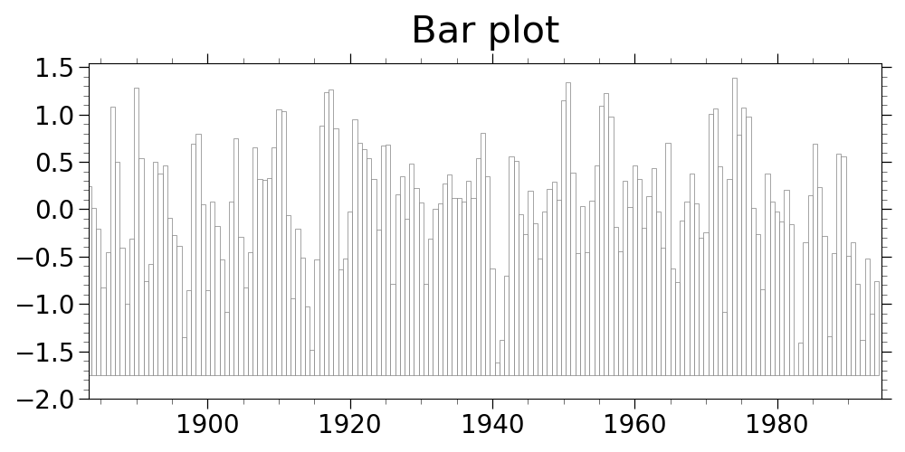 Bar plot