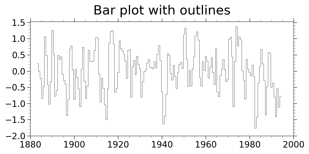 Bar plot with outlines