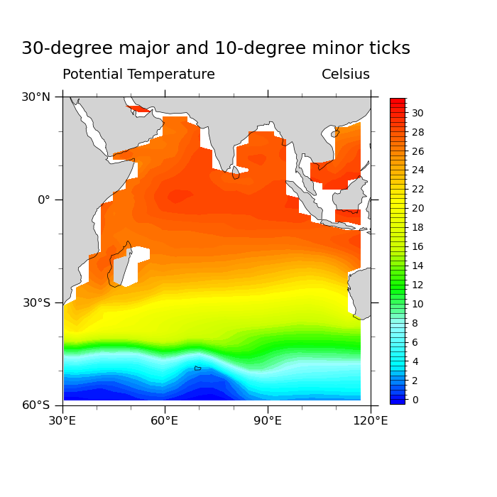 Potential Temperature, 30-degree major and 10-degree minor ticks, Celsius