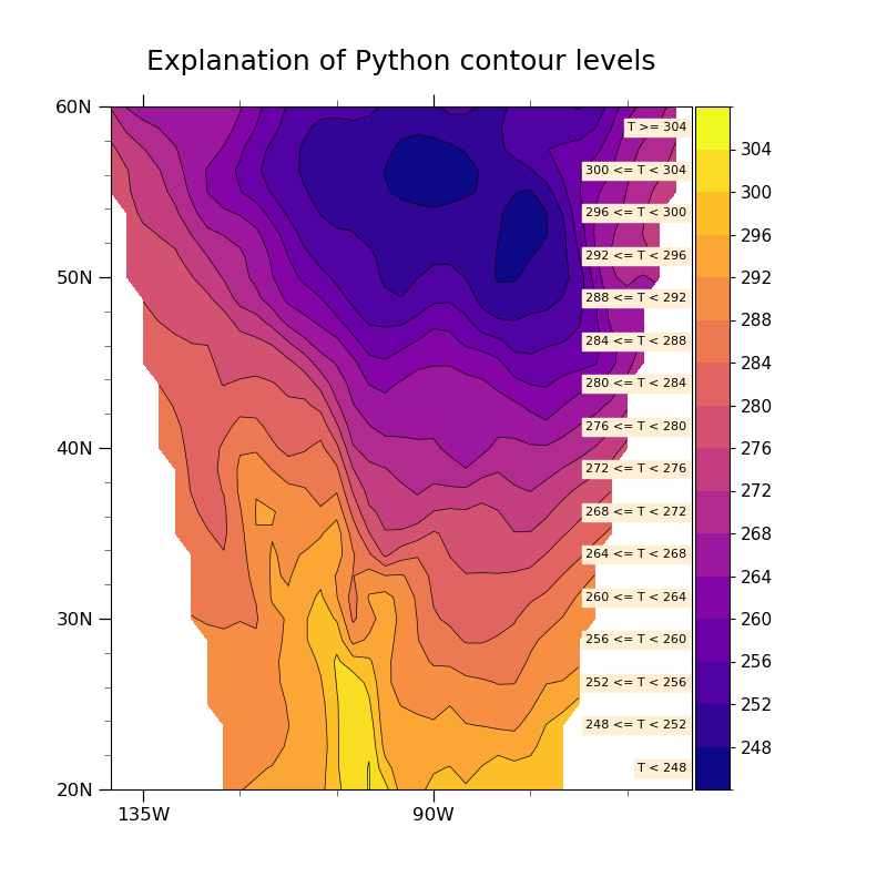 Explanation of Python contour levels
