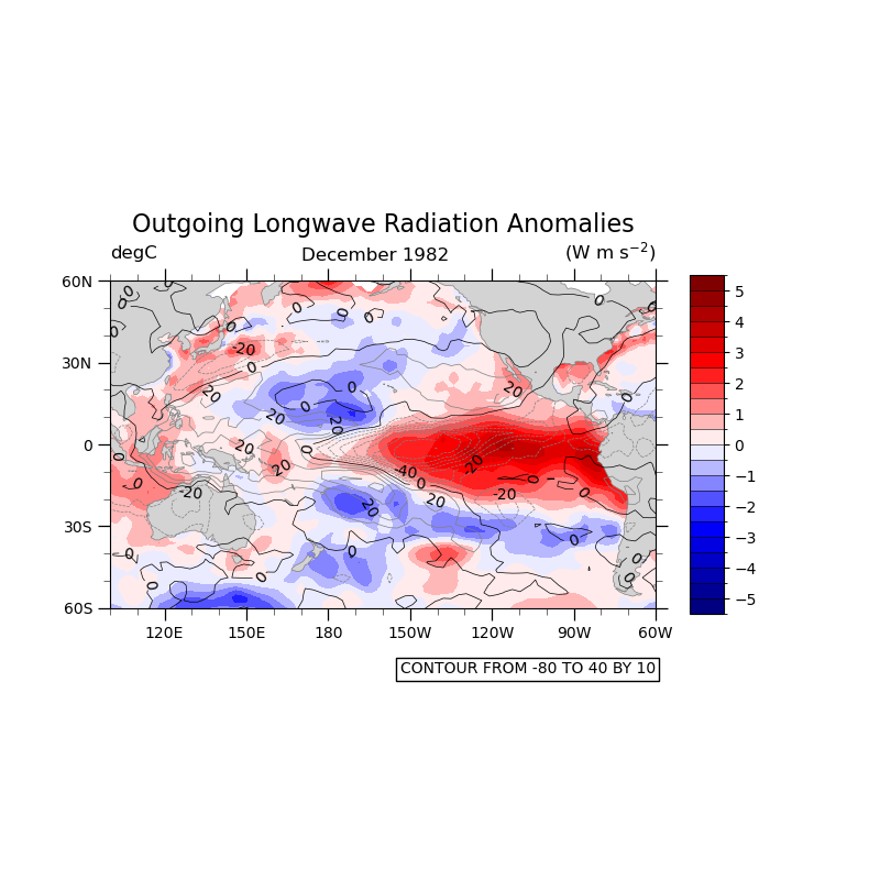 degC, Outgoing Longwave Radiation Anomalies, (W m s$^{-2}$)