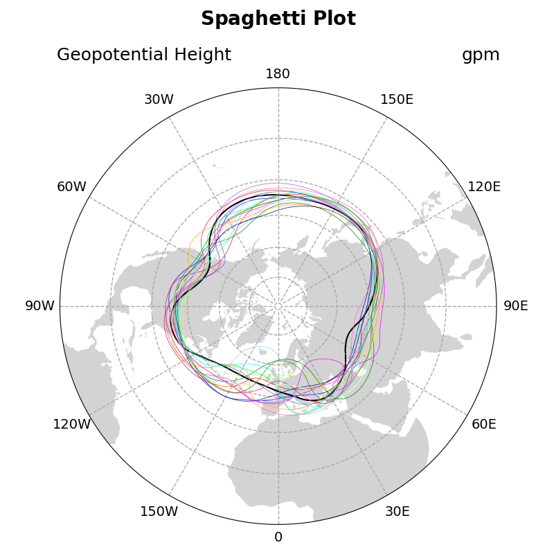 Geopotential Height, $\bf{Spaghetti}$ $\bf{Plot}$, gpm