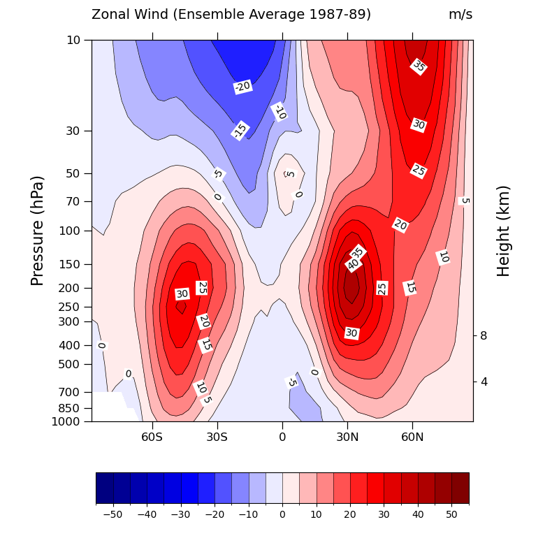 Zonal Wind (Ensemble Average 1987-89), m/s