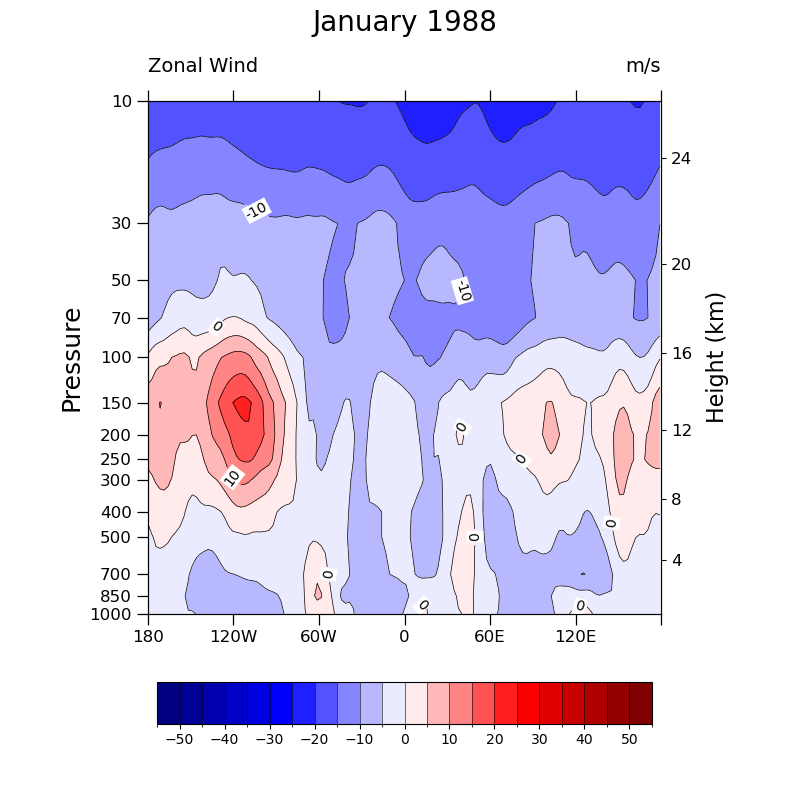 Zonal Wind, January 1988, m/s