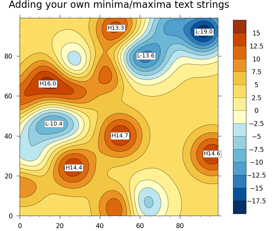 Adding your own minima/maxima text strings