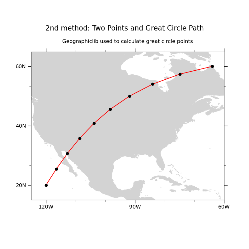 2nd method: Two Points and Great Circle Path, Geographiclib used to calculate great circle points
