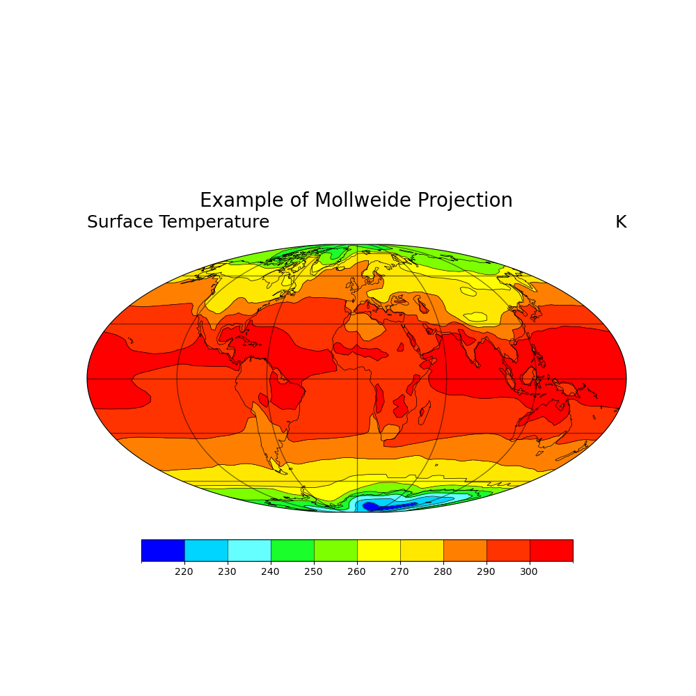 Surface Temperature, Example of Mollweide Projection, K