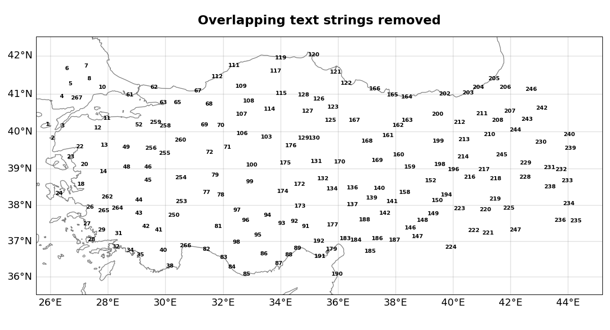 Overlapping text strings removed