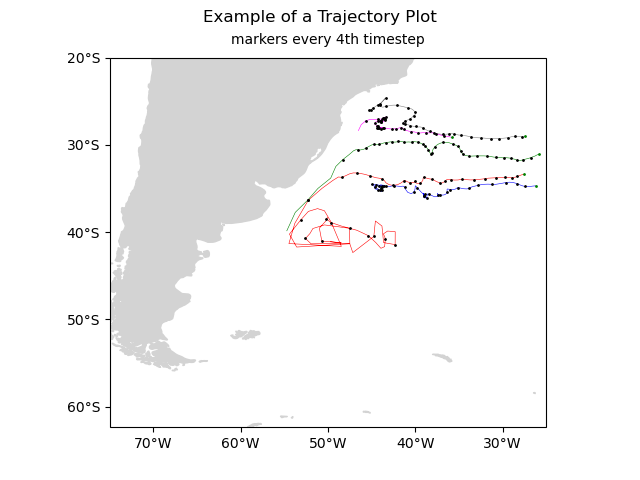 Example of a Trajectory Plot, markers every 4th timestep