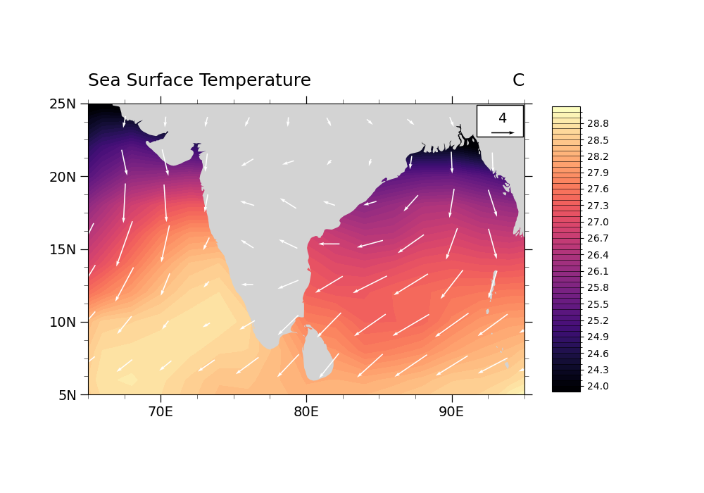 Sea Surface Temperature, C