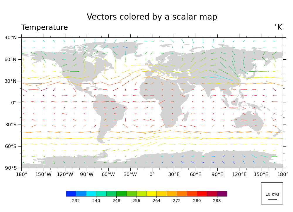 Temperature, Vectors colored by a scalar map, $^{\circ}$K