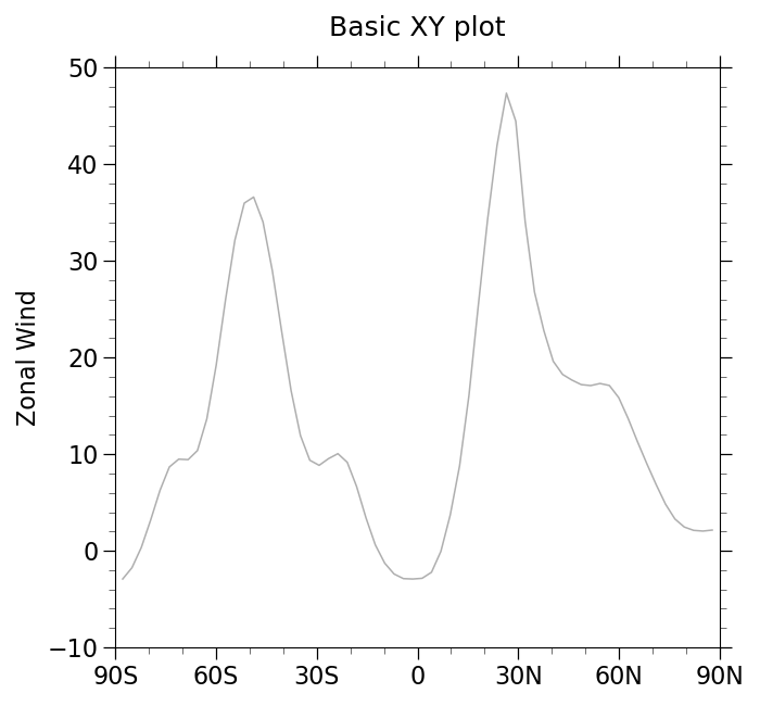 Basic XY plot