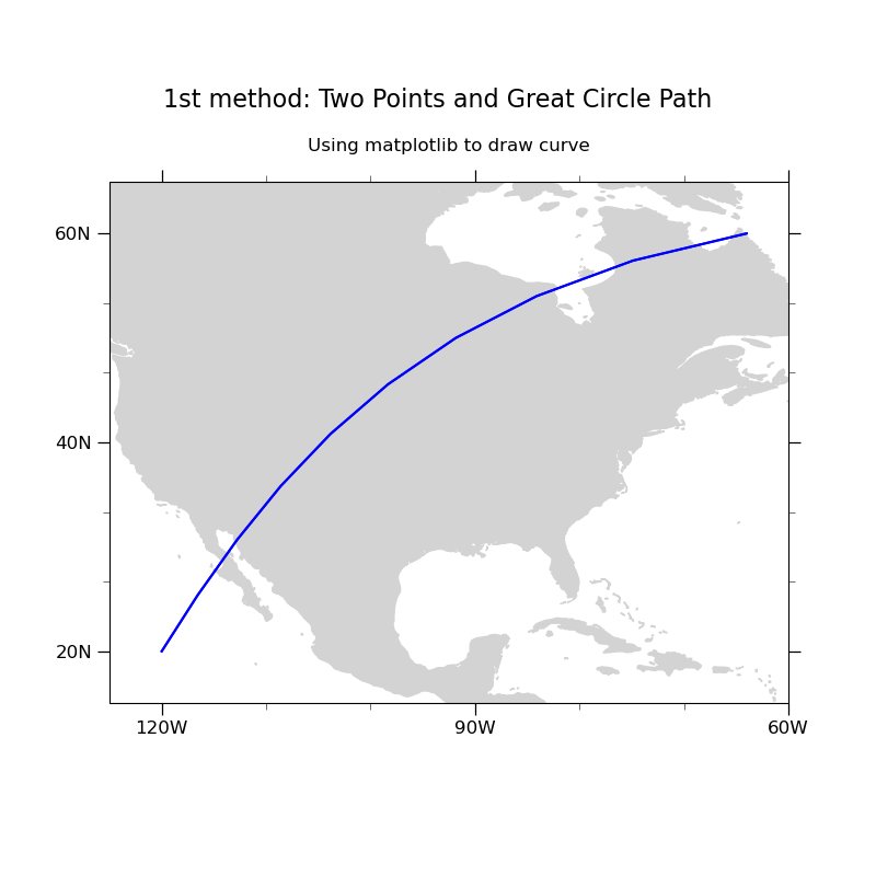 1st method: Two Points and Great Circle Path, Using matplotlib to draw curve