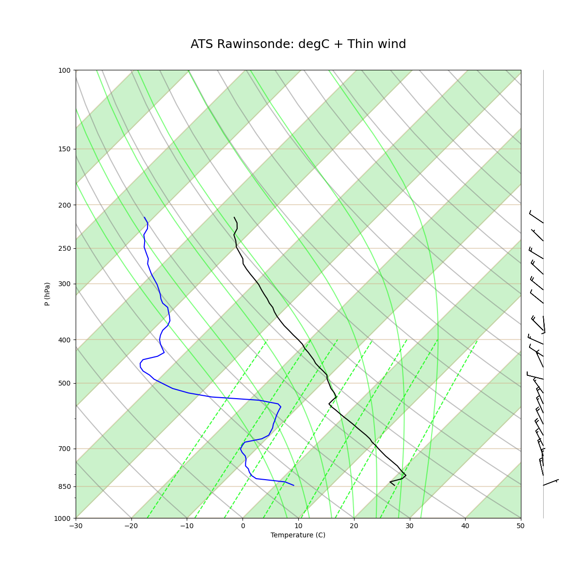 ATS Rawinsonde: degC + Thin wind