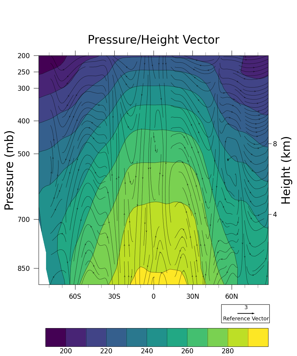 Pressure/Height Vector