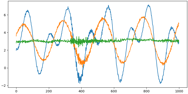 fourier filter example